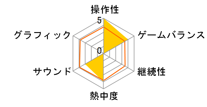 �����p���t�����W���[���[�O(PS2)�̃��[�U�[���r���[