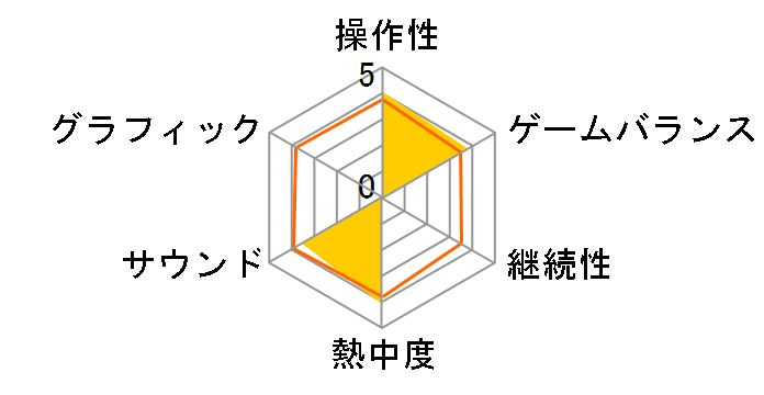 ���[���h�T�b�J�[ �E�C�j���O�C���u��10�̃��[�U�[���r���[