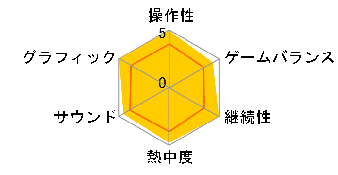 �v���싅�X�s���b�c4(PS2)�̃��[�U�[���r���[