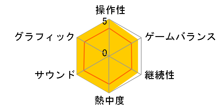 �v���싅�X�s���b�c5(PS2)�̃��[�U�[���r���[