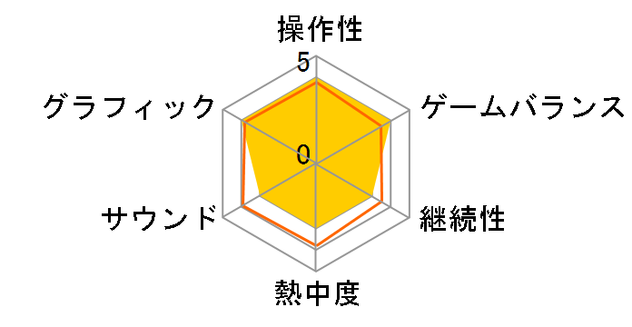 �����p���t���v���싅15(PS2)�̃��[�U�[���r���[