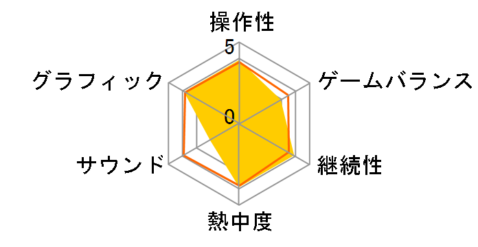 J���[�O �E�C�j���O�C���u��2008 �N���u�`�����s�I���V�b�v�̃��[�U�[���r���[