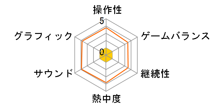 �A�I�C�V��(PS2)�̃��[�U�[���r���[