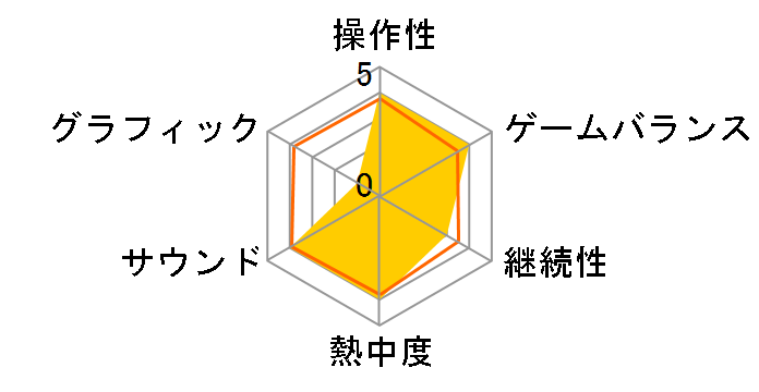 �^�E�����f�R�g���`�� �`�V�����꒸�㌈��`(�X�p�C�N�E�U�E�x�X�g)�̃��[�U�[���r���[