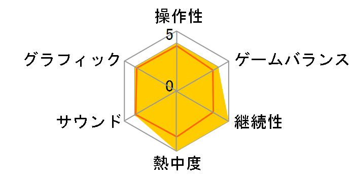 �E�� ��(�X�p�C�N�E�U�E�x�X�g)�̃��[�U�[���r���[