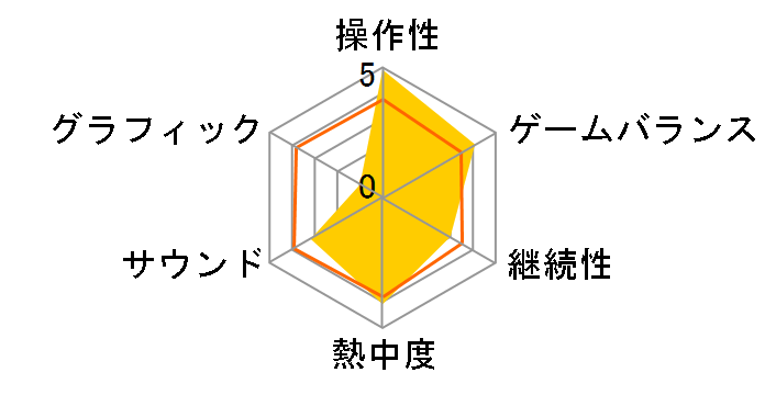 ���ܔԒ�2 �t���X���b�g���`FULL THROTTLE�`�̃��[�U�[���r���[