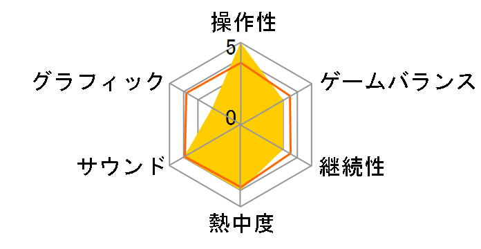 The Sky Odyssey�̃��[�U�[���r���[