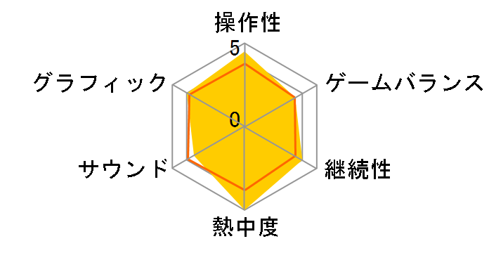 �_�[�N�N���j�N���̃��[�U�[���r���[