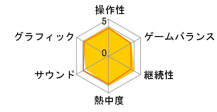 �݂�Ȃ�GOLF3�̃��[�U�[���r���[