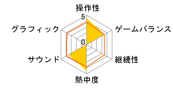 ���`�F�b�g&�N�����N�̃��[�U�[���r���[