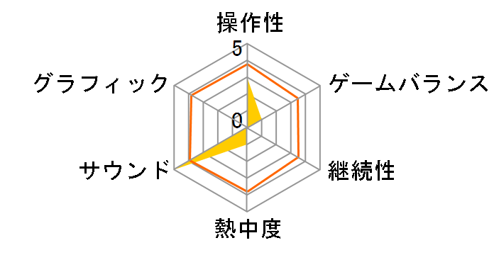 SIREN�i�T�C�����j�̃��[�U�[���r���[