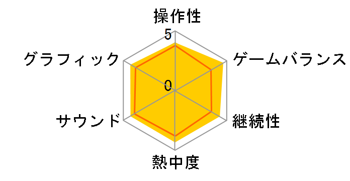 ICO(�VPS2 the Best)�̃��[�U�[���r���[