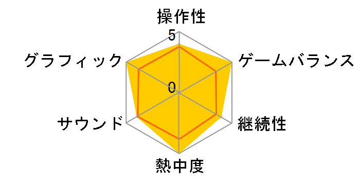 �|�|���N���C�X�`�͂��܂�̖`���`(�VPS2 the Best)�̃��[�U�[���r���[