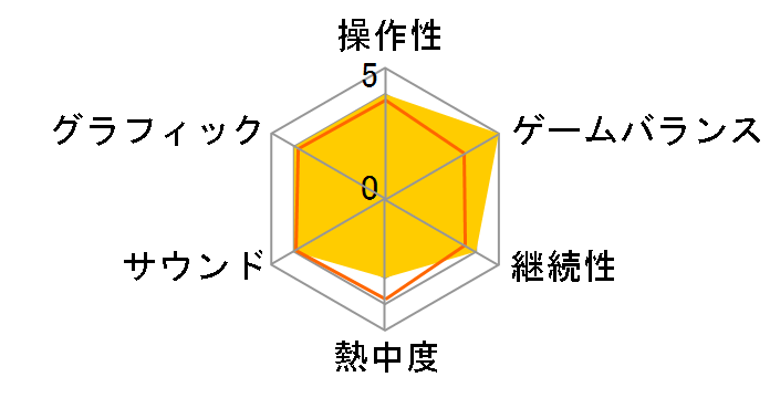 �݂�Ȃ�GOLF4(�VPS2 the Best)�̃��[�U�[���r���[