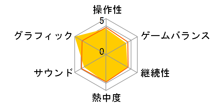 �c�[���X�g�E�g���t�B�[(PS2 the Best)�̃��[�U�[���r���[