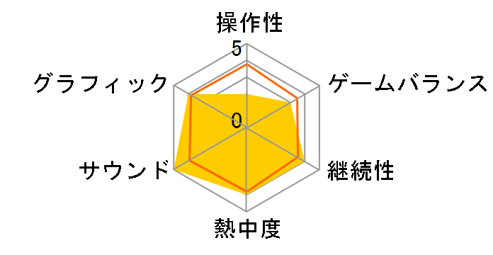 ���N�K�L����2 ������̐킢�̃��[�U�[���r���[