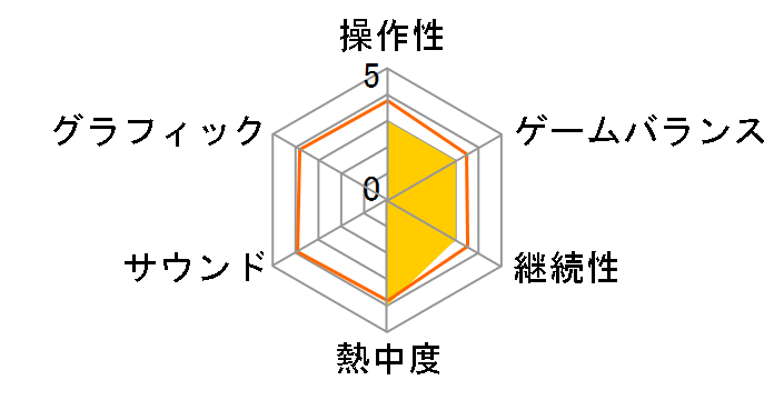 ���N�K�L����2 ������̐킢(TAITO BEST)�̃��[�U�[���r���[