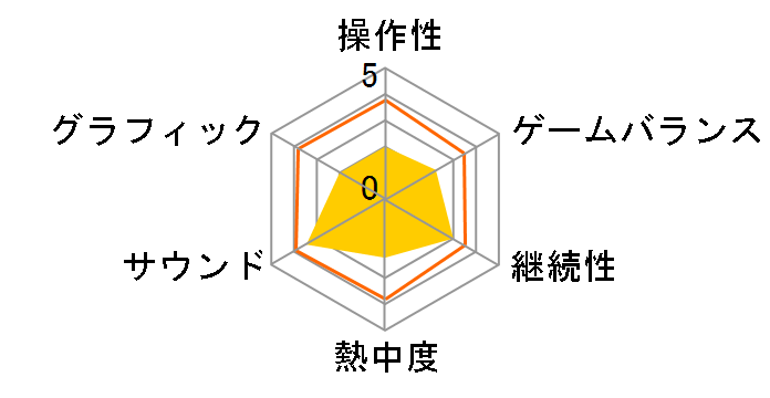 �`����Q HG4�̃��[�U�[���r���[