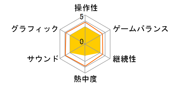 �����X�^�[�t�@�[��5 �T�[�J�X�L�����o���̃��[�U�[���r���[