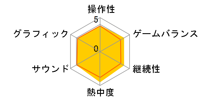 ��`�g�����`(PS2 the Best 2007/11/22)�̃��[�U�[���r���[