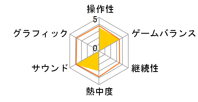 ���ۂ̒B�l �����ς�O��ڂ̃��[�U�[���r���[