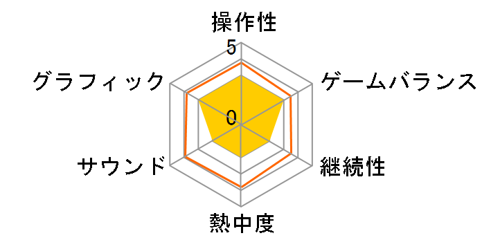 ���ۂ̒B�l �h�L�b!�V�Ȃ��炯�̏t�Ղ�̃��[�U�[���r���[