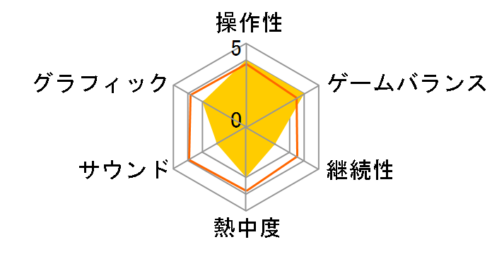 ���ۂ̒B�l �킭�킭�A�j���Ղ�̃��[�U�[���r���[