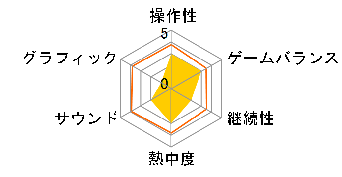 �[�m�T�[�K �G�s�\�[�h2 [ �P���̔ފ� ]�̃��[�U�[���r���[