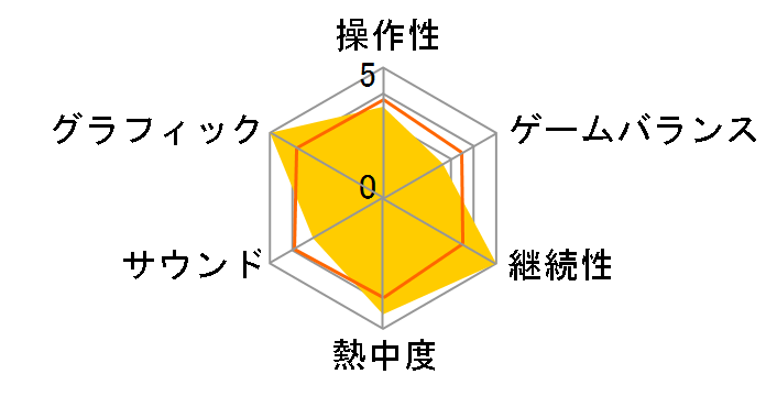 �G�[�X�R���o�b�g5 �W�E�A���T���O�E�E�H�[�̃��[�U�[���r���[