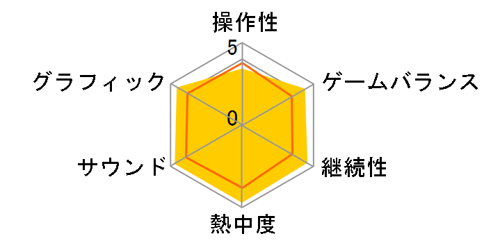 �e�C���Y �I�u �V���t�H�j�A(PS2)�̃��[�U�[���r���[