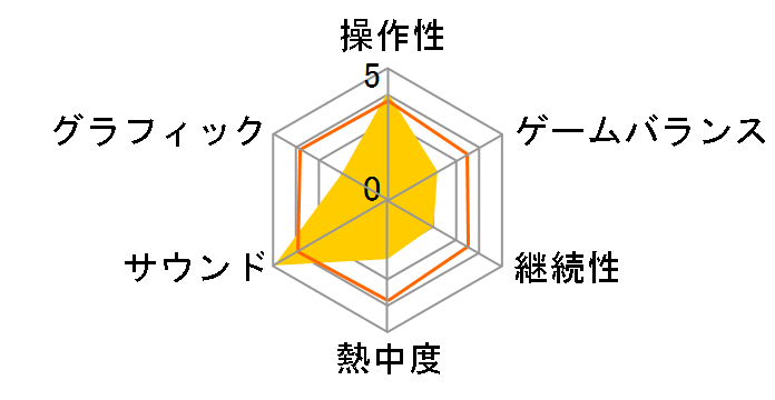 �e�C���Y �I�u ���o�[�X�̃��[�U�[���r���[