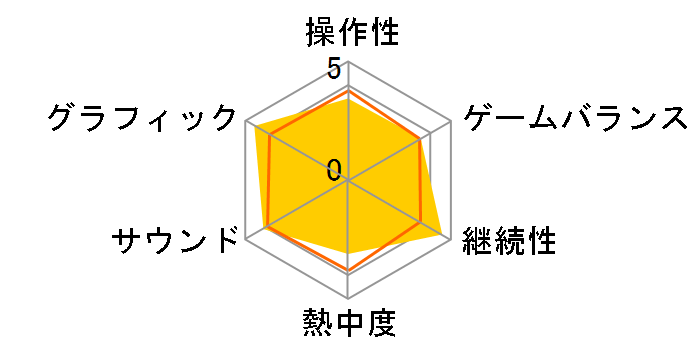 �e�C���Y �I�u �W �A�r�X�̃��[�U�[���r���[