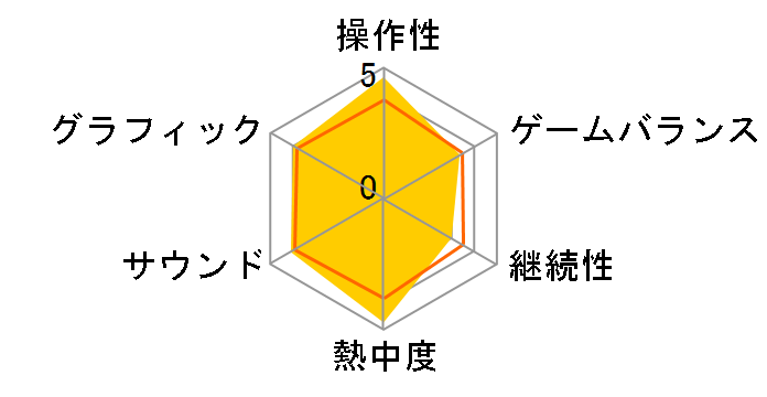 ���ۂ̒B�l �h�J�b! �Ƒ吷�莵��ڂ̃��[�U�[���r���[