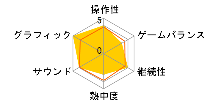 �}�[��DE�W�O�\�[ �`���{��\�t�g�E�F�A the best�`�̃��[�U�[���r���[