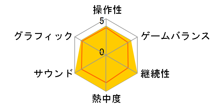 SOUL CRADLE(�\�E���N���C�h��) ���E����炤�҂̃��[�U�[���r���[