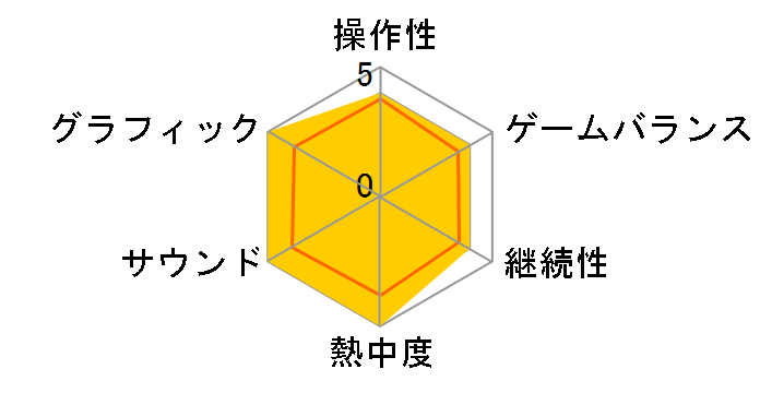 �ޗ��̏� ����a�A2�x�ڂ̎��̃��[�U�[���r���[