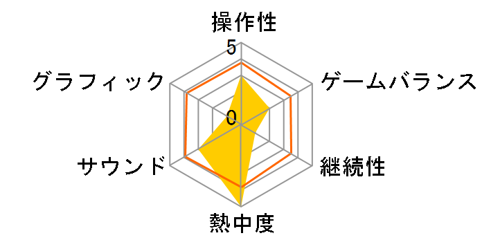 D.N.A. �`Dark Native Apostle�`�̃��[�U�[���r���[