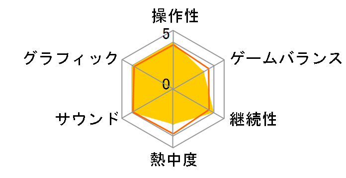 �����Y�d�SUSA�̃��[�U�[���r���[