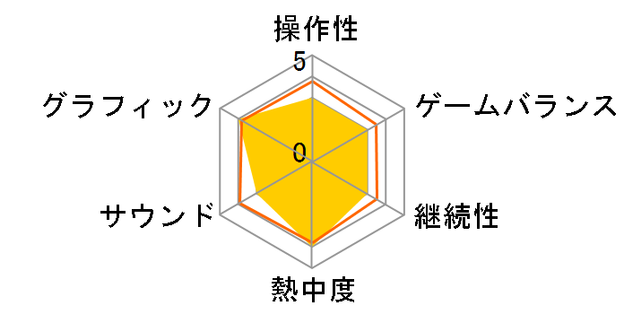 SD�K���_��G�W�F�l���[�V�����E�l�I�̃��[�U�[���r���[