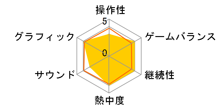 SD�K���_��G�W�F�l���[�V����SEED�̃��[�U�[���r���[