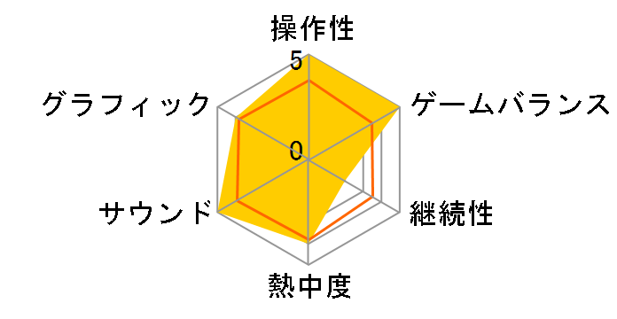 �|�`�b�Ƃɂ�`�̃��[�U�[���r���[