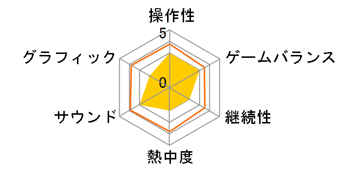 ONE PIECE �p�C���[�c�J�[�j�o��(PS2)�̃��[�U�[���r���[