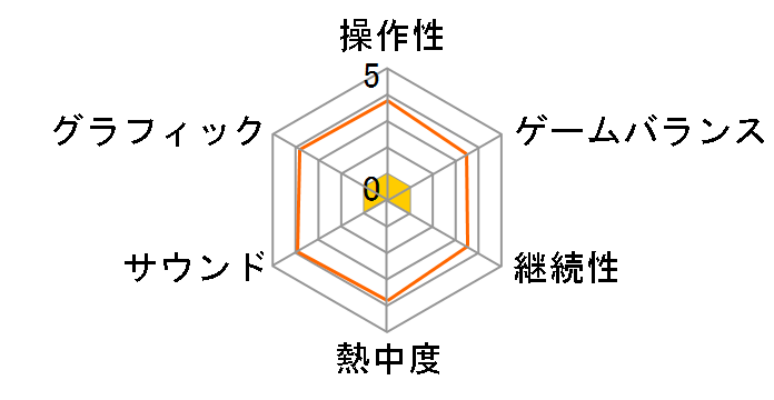 �H���V������ FOREVER�̃��[�U�[���r���[