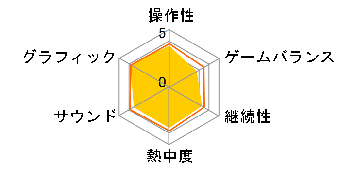 �X�[�p�[���{�b�g��� OG�O�`�̃��[�U�[���r���[