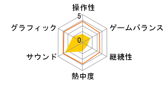 POISON PINK(PS2)�̃��[�U�[���r���[