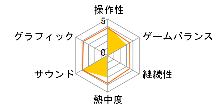 �l�I�W�I�I�����C���R���N�V���� ��T MARK OF THE WOLVES�̃��[�U�[���r���[