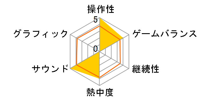 �G�L�T�C�e�B���O�v�����X7 SMACKDOWN! VS RAW 2006�̃��[�U�[���r���[