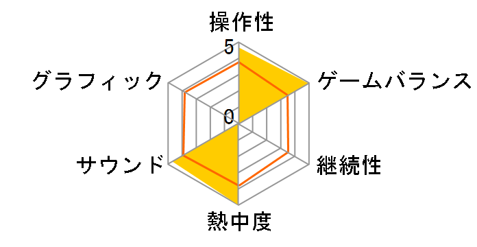 �j�[�h�E�t�H�[�E�X�s�[�h ���X�g�E�E�H���e�b�h(PS2)�̃��[�U�[���r���[