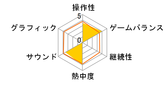 007 ���V�A��舤�����߂Ẵ��[�U�[���r���[