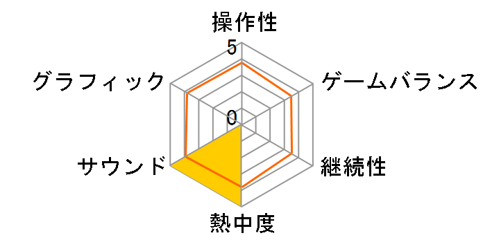 �o�g���t�B�[���h2 ���_���E�R���o�b�g(EA BEST HITS)�̃��[�U�[���r���[